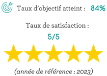 Taux de satisfaction de 5 sur 5